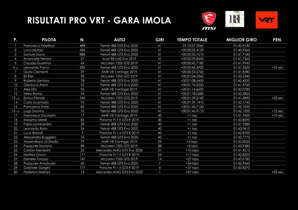VRT - Ordine d'arrivo Imola