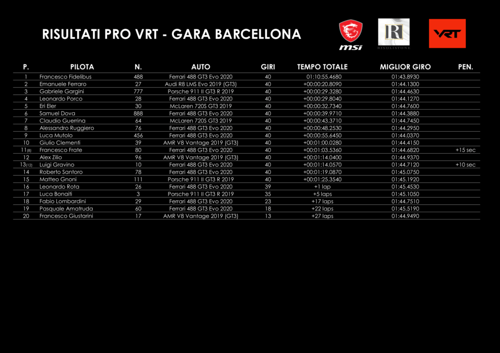 VRT - Ordine d'arrivo Montmeló 