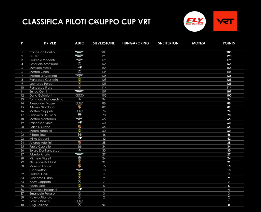 VRT - Calippo Cup piloti round 1 di 4