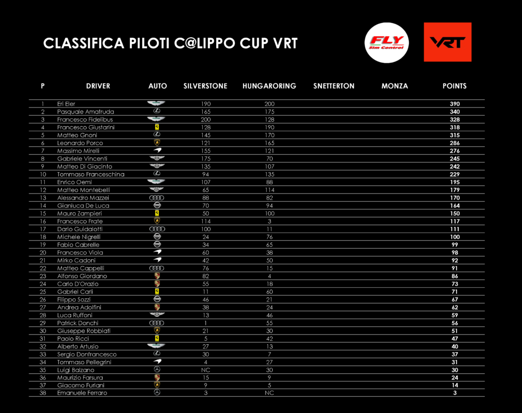 VRT - Calippo Cup, round 2 di 4