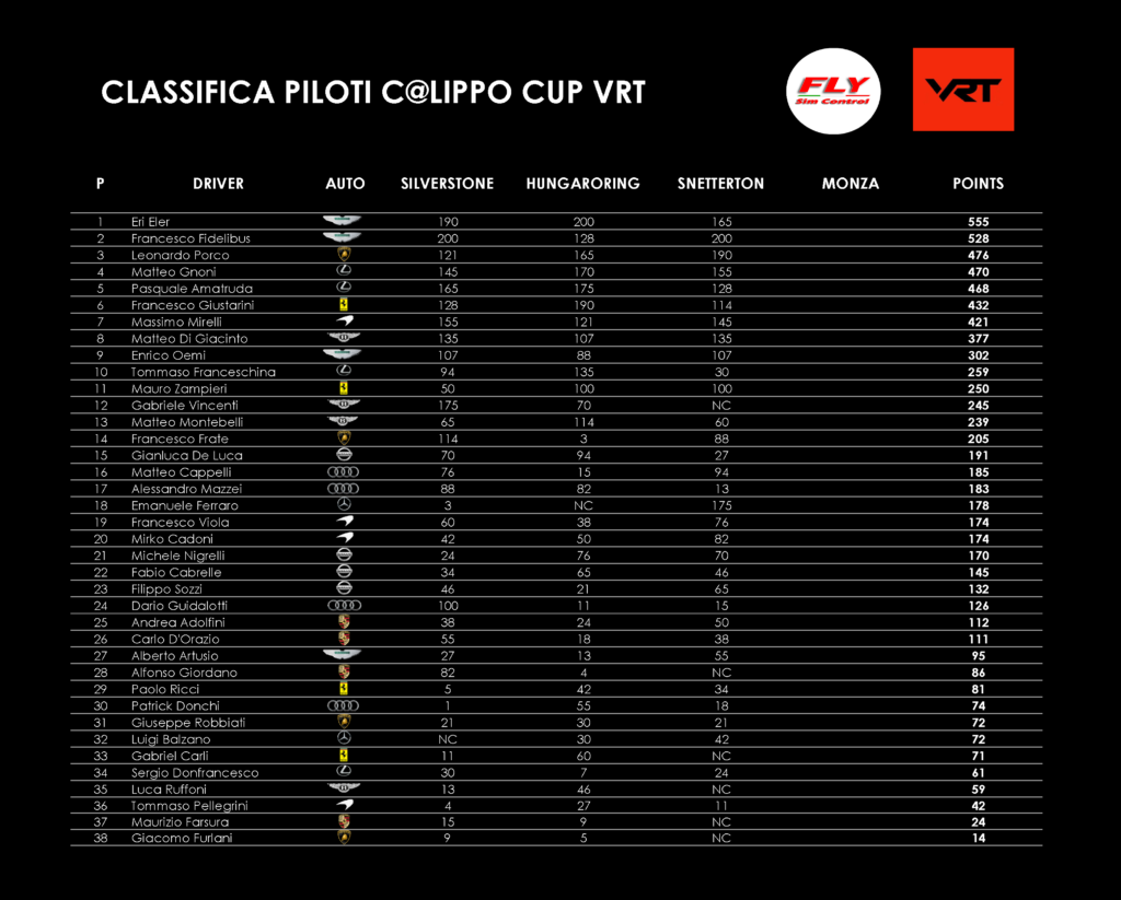 VRT - Classifica piloti Calippo, round 3 di 4