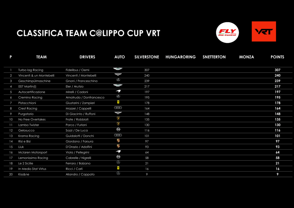 VRT - Calippo Cup Team round 1 di 4