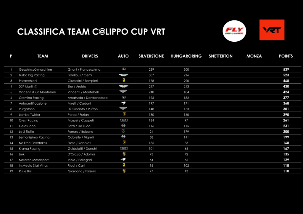 VRT - Classifica Team Calippo, round 2 di 4