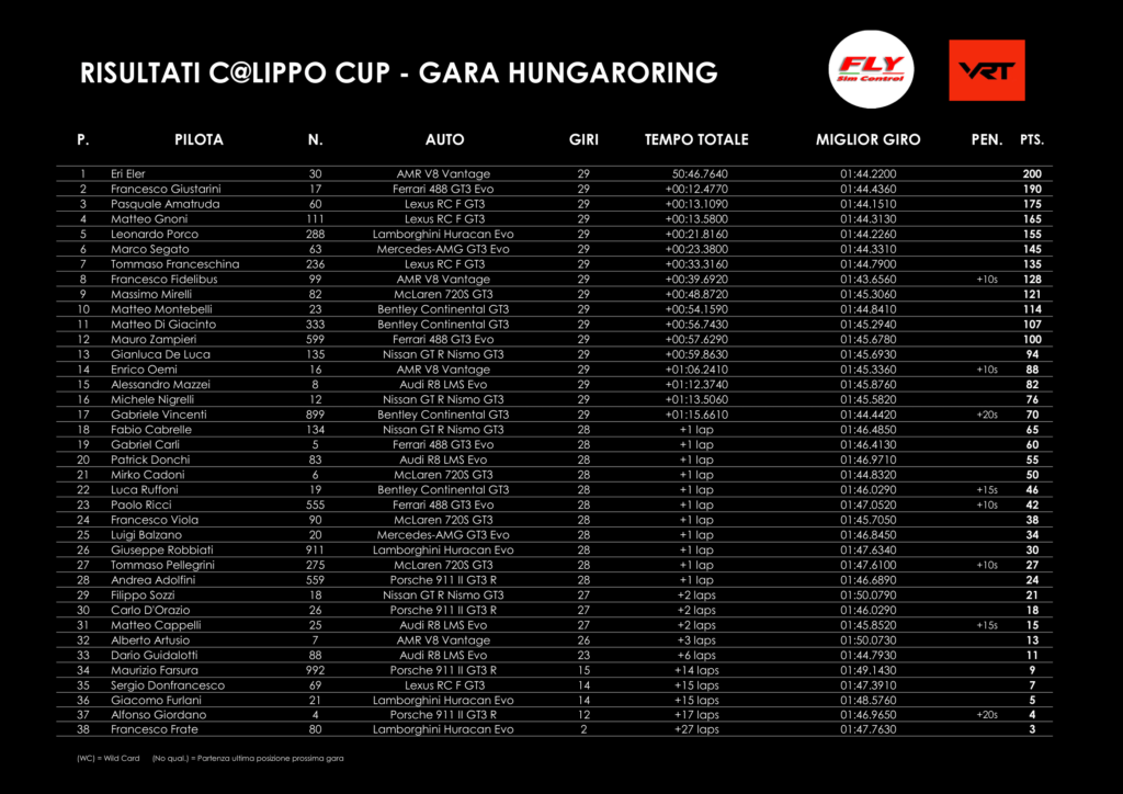 VRT - Calippo Cup, Budapest