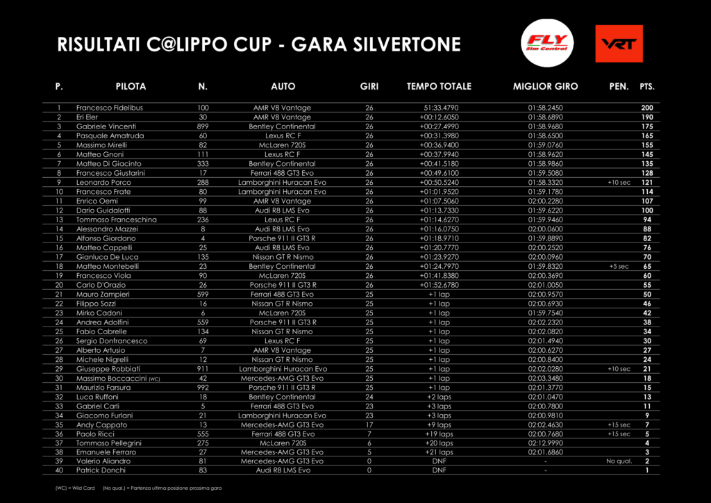 VRT - Silverstone, Calippo Cup