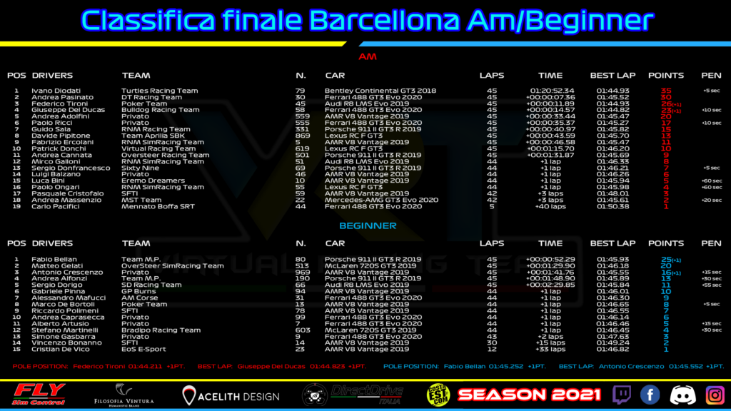 VRT - Ordine d'arrivo AM e Beginners