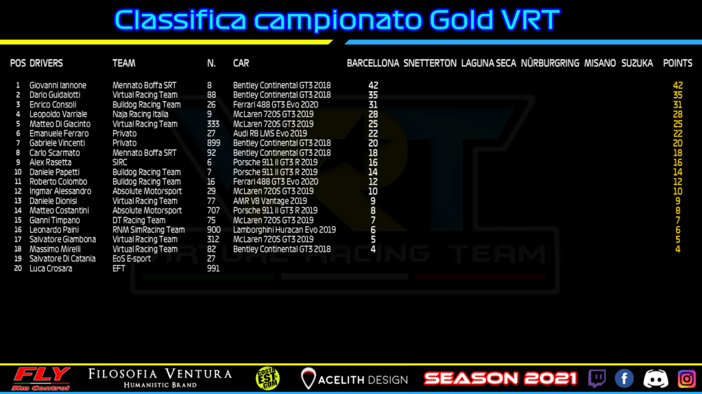 VRT - Gold