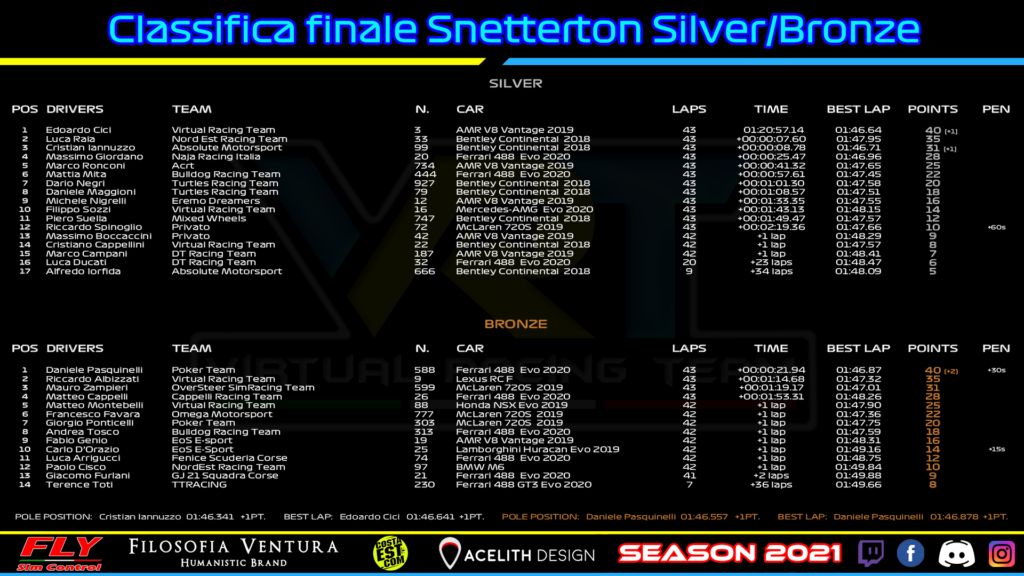 VRT - Ordine d'arrivo Silver e Bronze