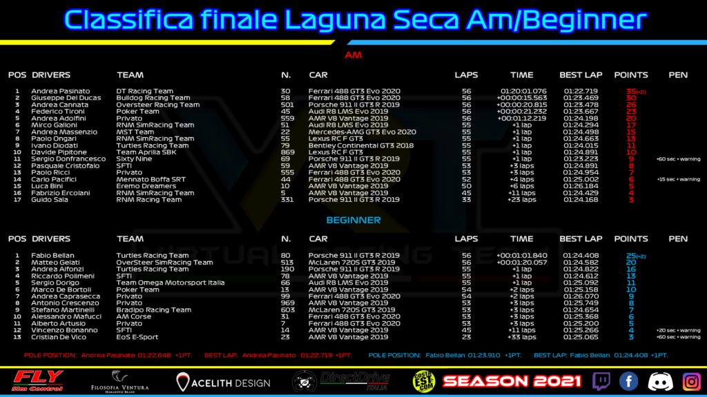 VRT - Ordine d'arrivo AM e Beginners