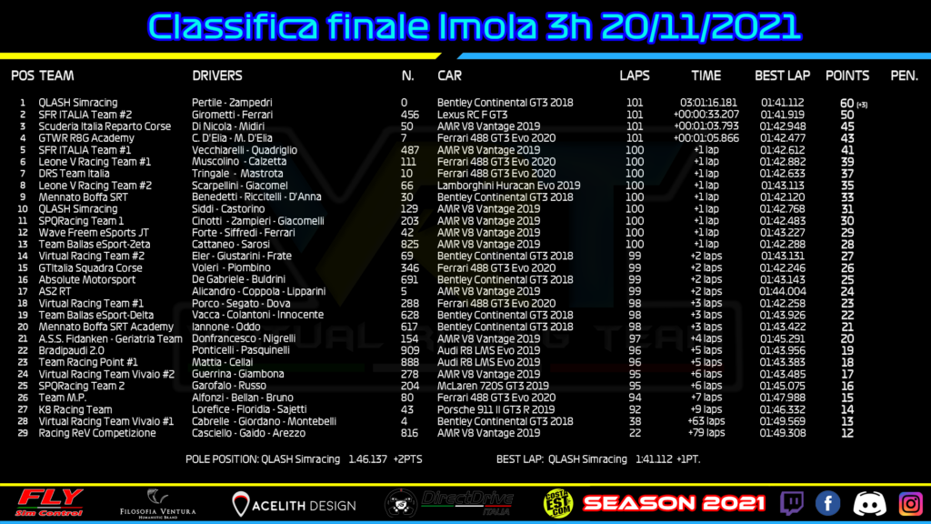 VRT - Arrivo Endurance Imola