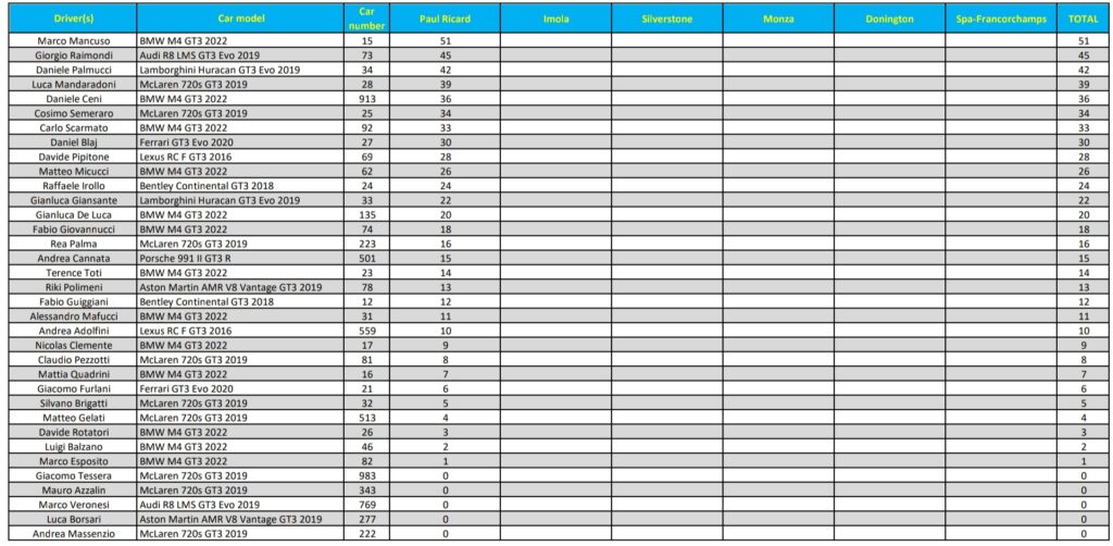 VRT - Class 2 round 1 di 6