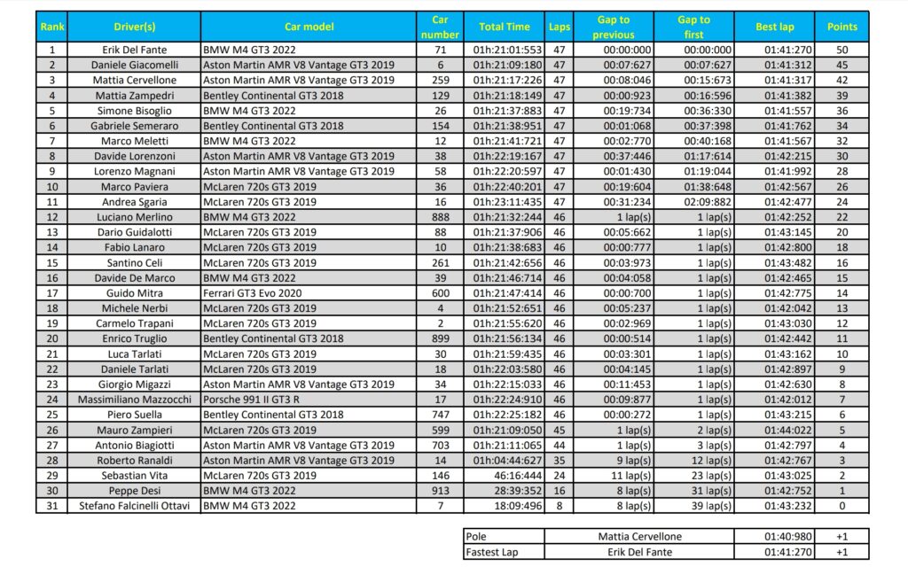 VRT - Ordine arrivo Imola Class 1