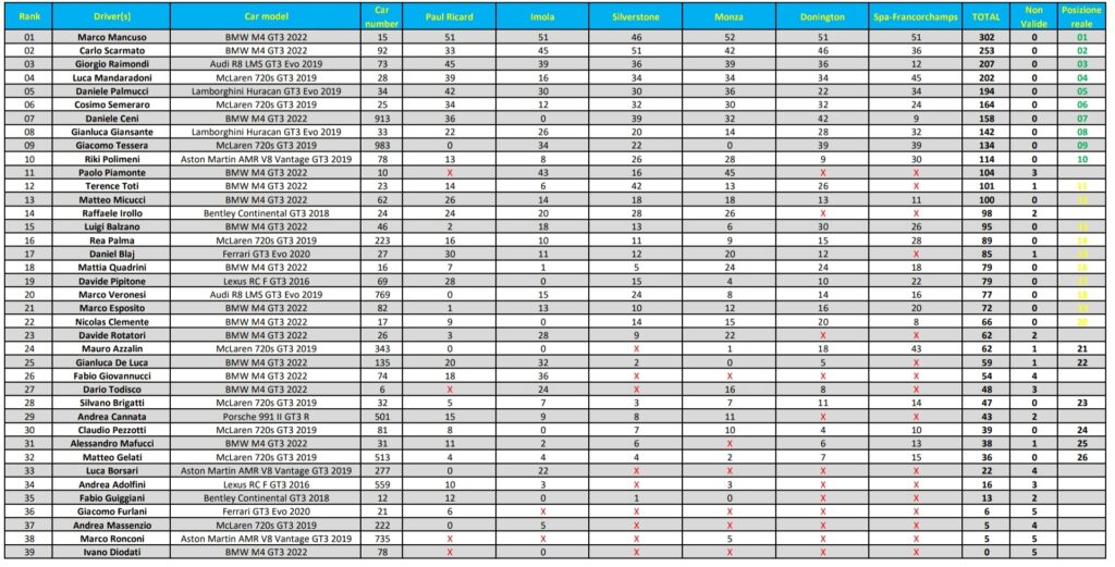 VRT - Classifica finale Class 2
